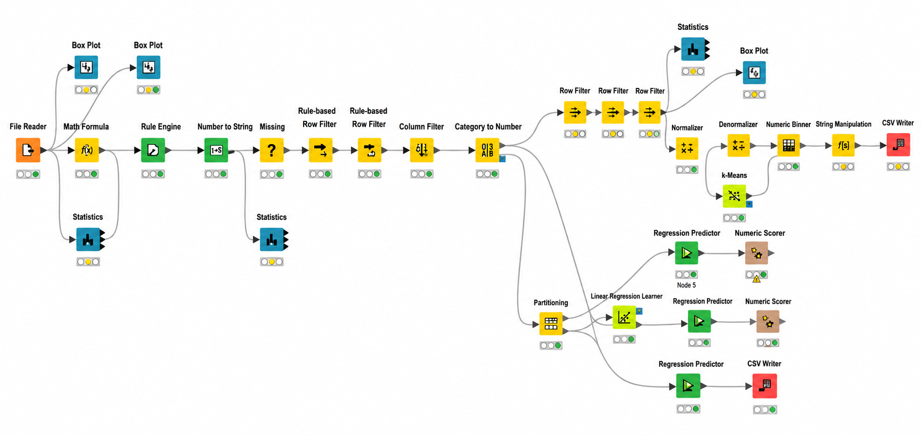 Data Analysis Workflow for Complex Datasets screenshot 1